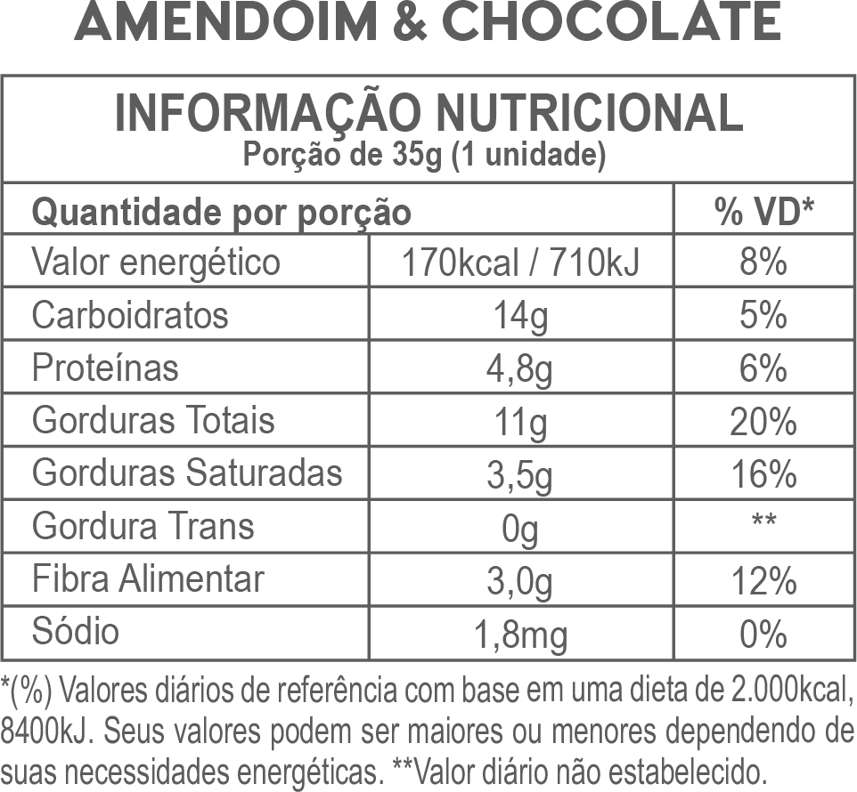 Tabela nutricional Barra de Nuts Amendoim & Chocolate
