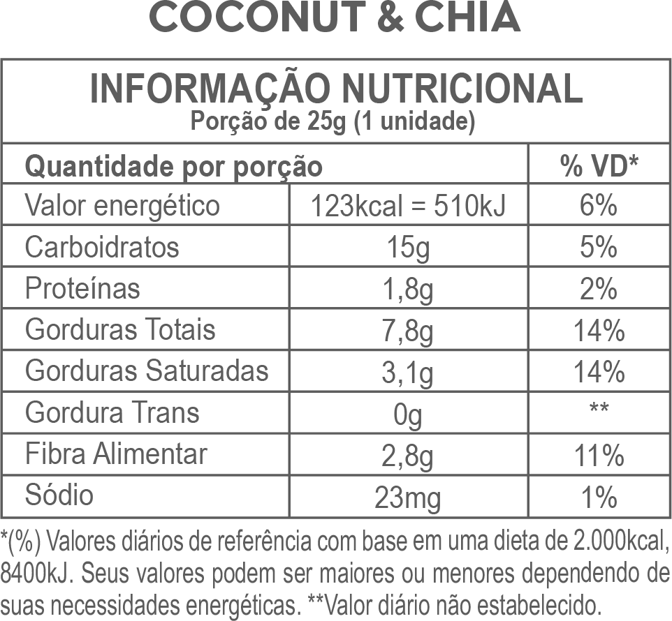 Tabela nutricional Barra de Cereal Coconut & Chia