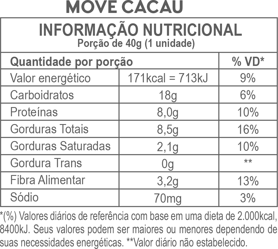 Tabela nutricional Barra de Proteína Move Cacau